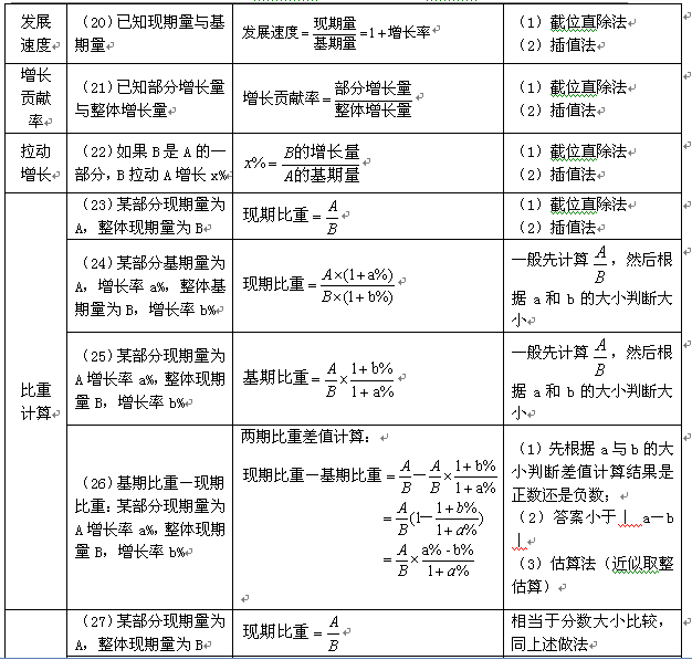 探索与实战指南（或利用）