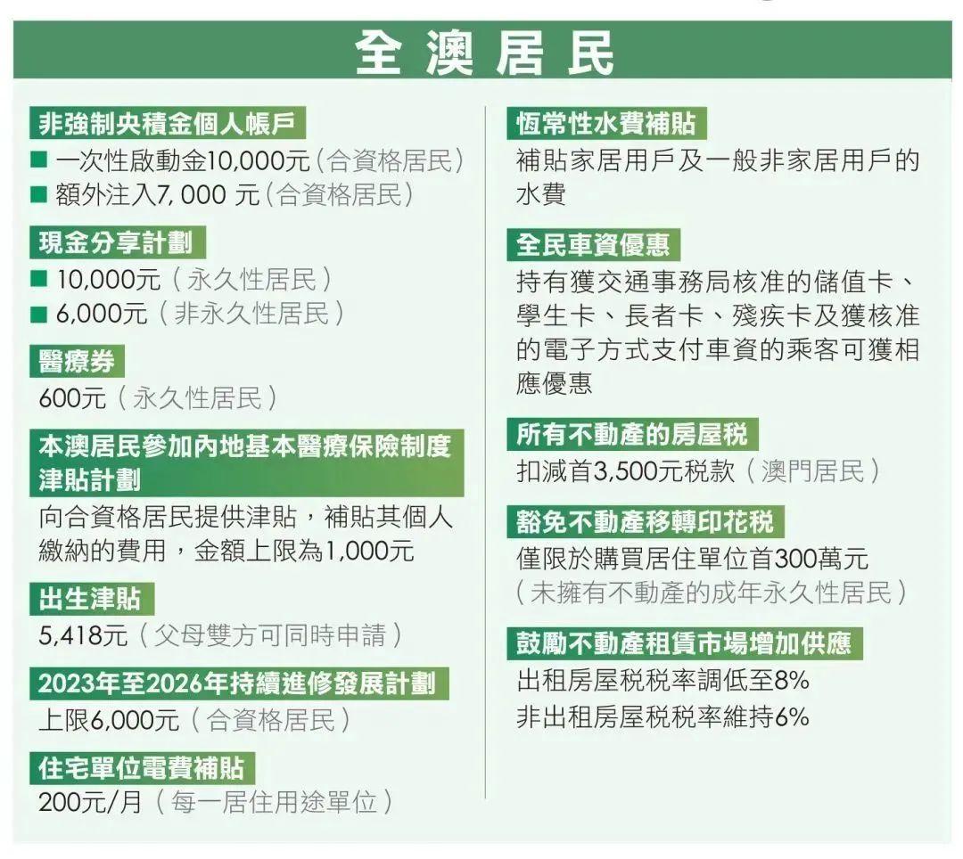 探索澳门未来，2025年澳门正版免费资本车的兴起与影响，澳门未来探索，2025年正版免费资本车的兴起及其影响