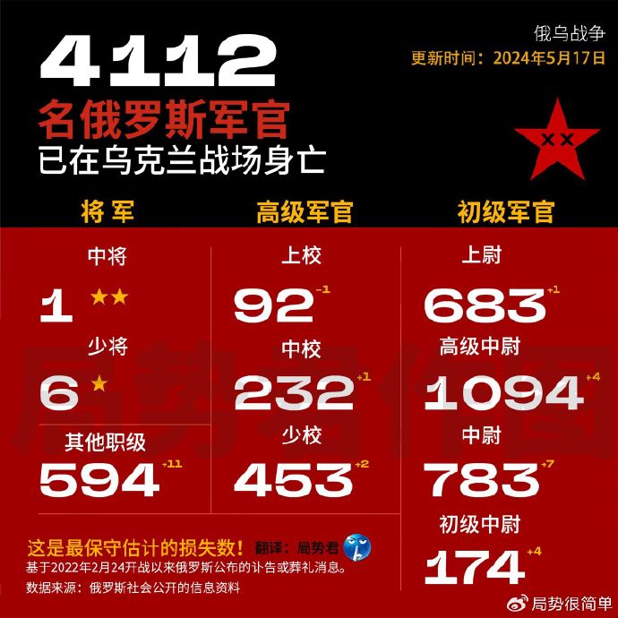 俄乌战争最新评论，复杂局势下的深度解析，俄乌战争最新评论，深度解析复杂局势