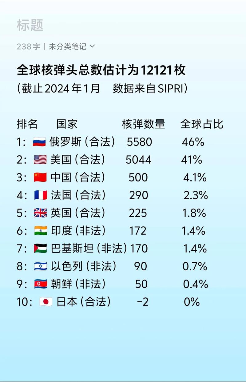 全球核导弹世界排名，全球核导弹排名榜单揭秘