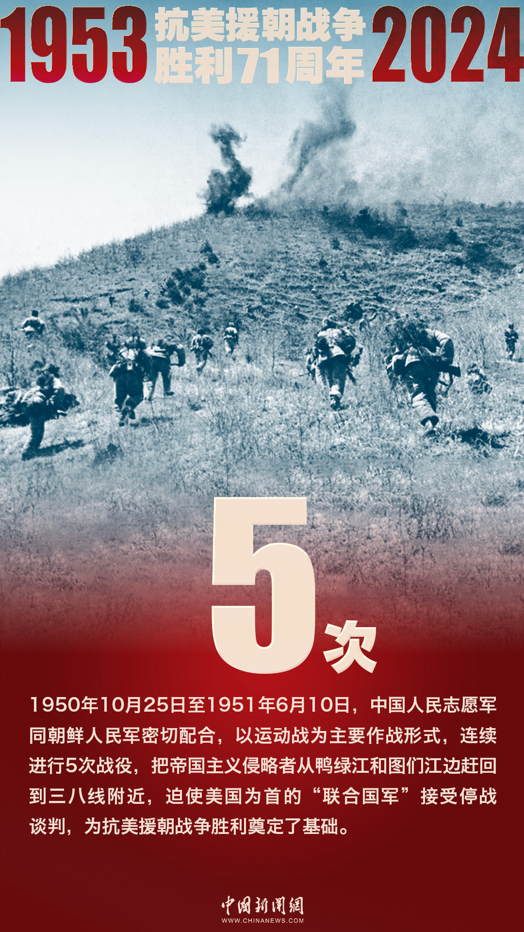 抗美援朝71周年资料大全，历史回顾与深刻启示，抗美援朝71周年，历史回顾与深刻启示资料大全