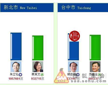 台湾最新消息，今天选举结果深度解析，台湾今日选举结果深度解析与最新动态