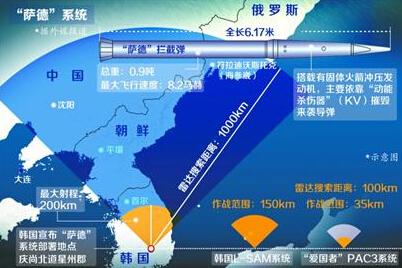 萨德系统在韩国的部署时间及其影响分析，萨德系统在韩国的部署及其影响深度解析