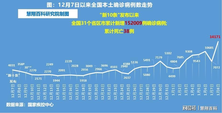 最新消息，今天全国新增情况分析，全国最新疫情数据解析与趋势分析