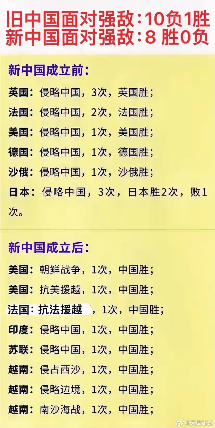 最近中国打的仗，历史与现实中的国防力量展现，中国国防力量的展现，历史与现实之战事回顾