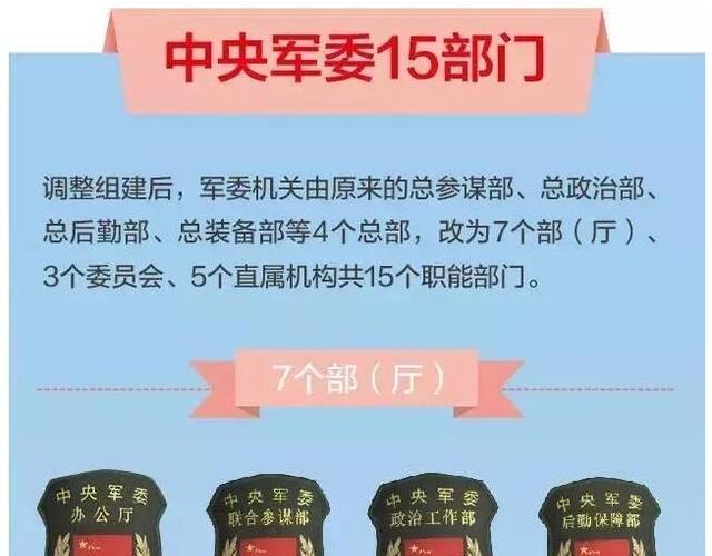 总参下设部门，架构与功能，总参下设部门，架构及功能详解