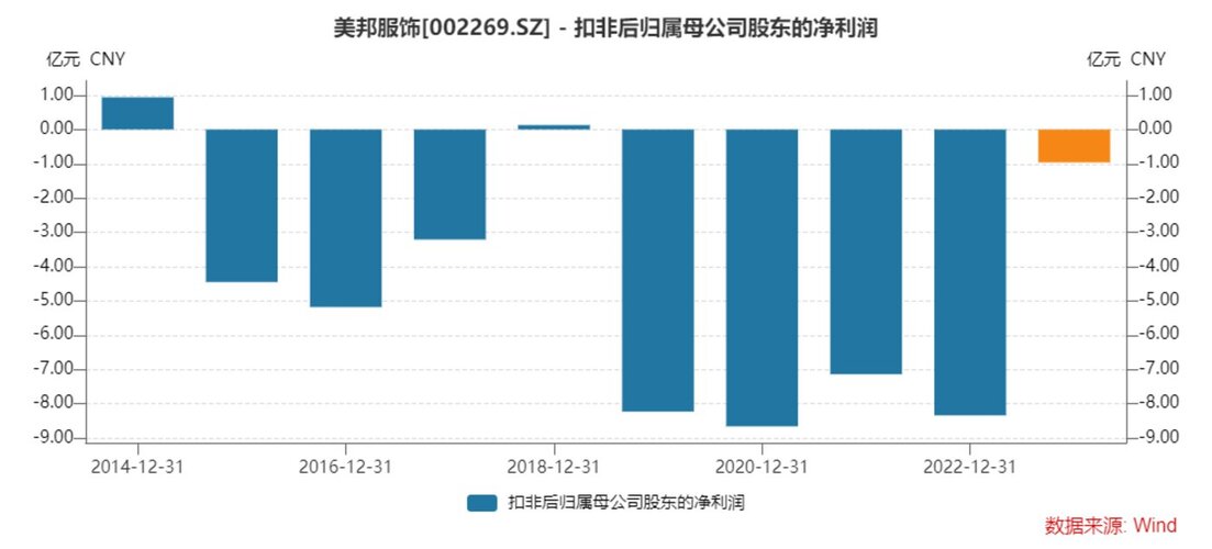 美邦股份股吧，探究企业潜力与未来发展路径，美邦股份股吧深度解析，企业潜力与未来发展路径展望