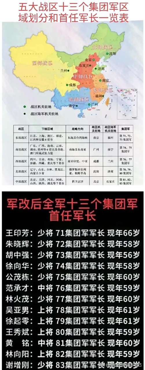 各集团军所属战区，战略部署与力量配置，战区战略部署与力量配置，各集团军的所属战区概览