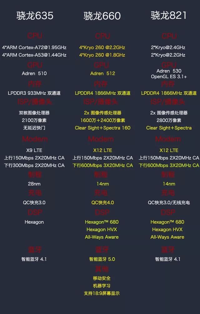 骁龙660与天玑810，性能对比与深度解析，骁龙660与天玑810性能对比深度解析，性能差异一目了然