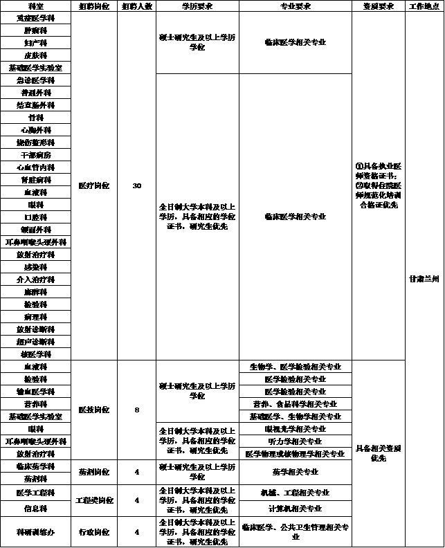 联勤保障中心940医院招聘启事，联勤保障中心940医院招聘启事，寻找医疗精英加入专业团队