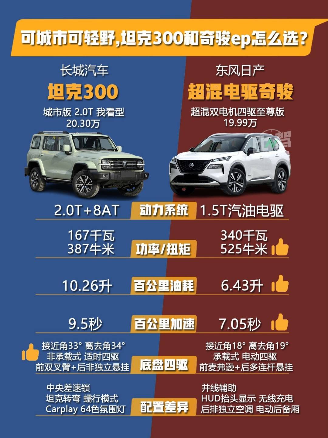 旅行者与300哪个好，一场深入的比较与探讨，旅行者与300对比评测，深度比较与探讨