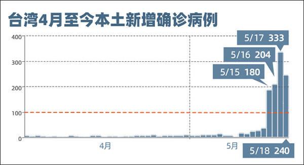 台湾最新疫情公布及其影响分析，台湾最新疫情公布及其影响深度解析