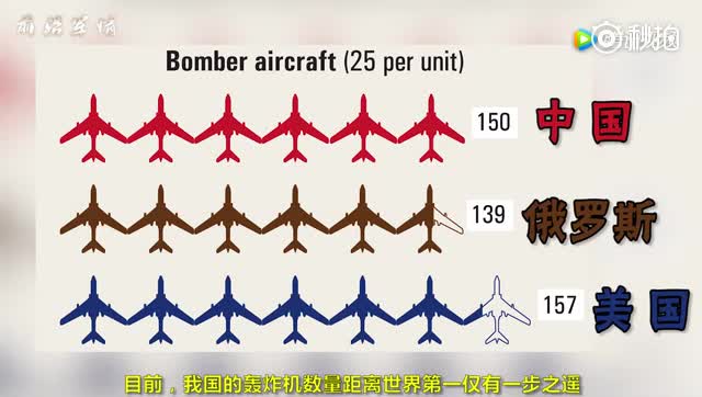 中国空军实力世界排名解析，中国空军实力全球排名解析