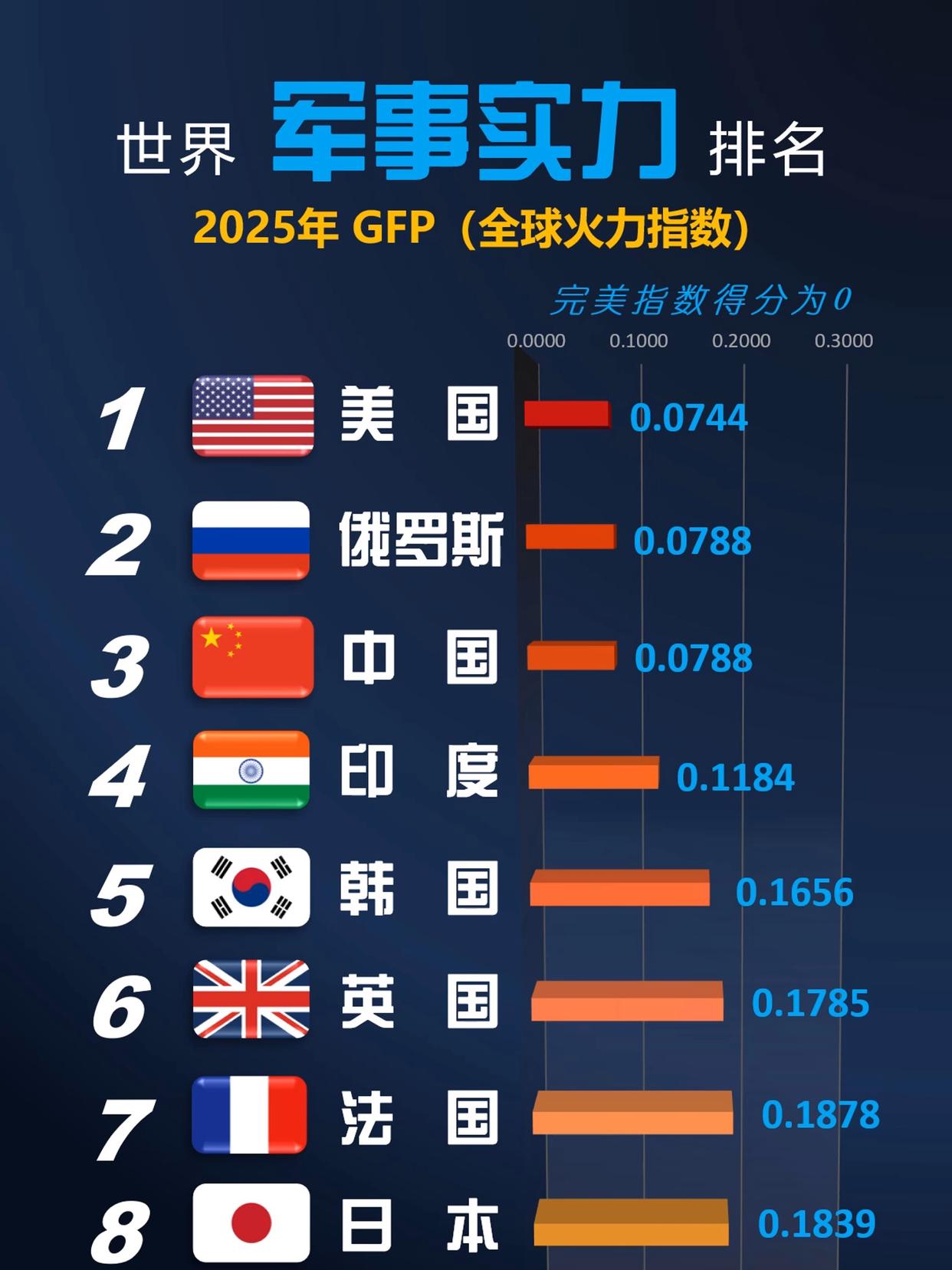 美媒对全球各国实力的排名分析，全球各国实力排名分析，美媒视角解读