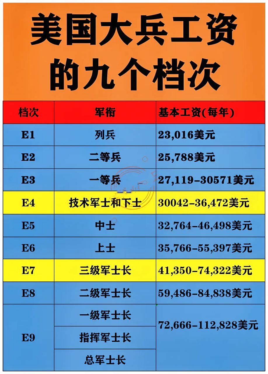 上将工资多少钱一个月？深入了解2023年的薪酬情况，2023年上将工资深度解析，月薪究竟多少？