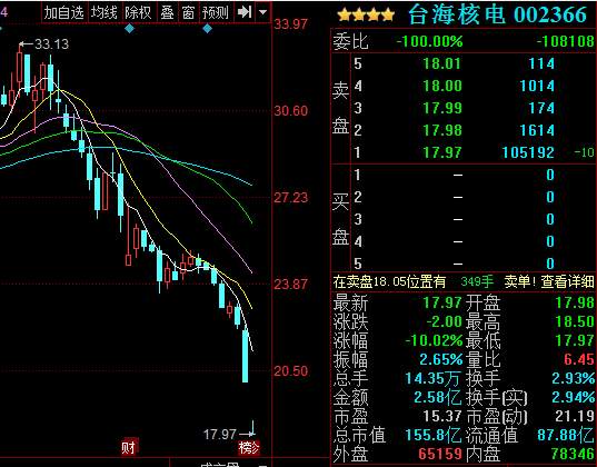 台海核电退市吗？——深度解析与前瞻，台海核电退市解析与前瞻