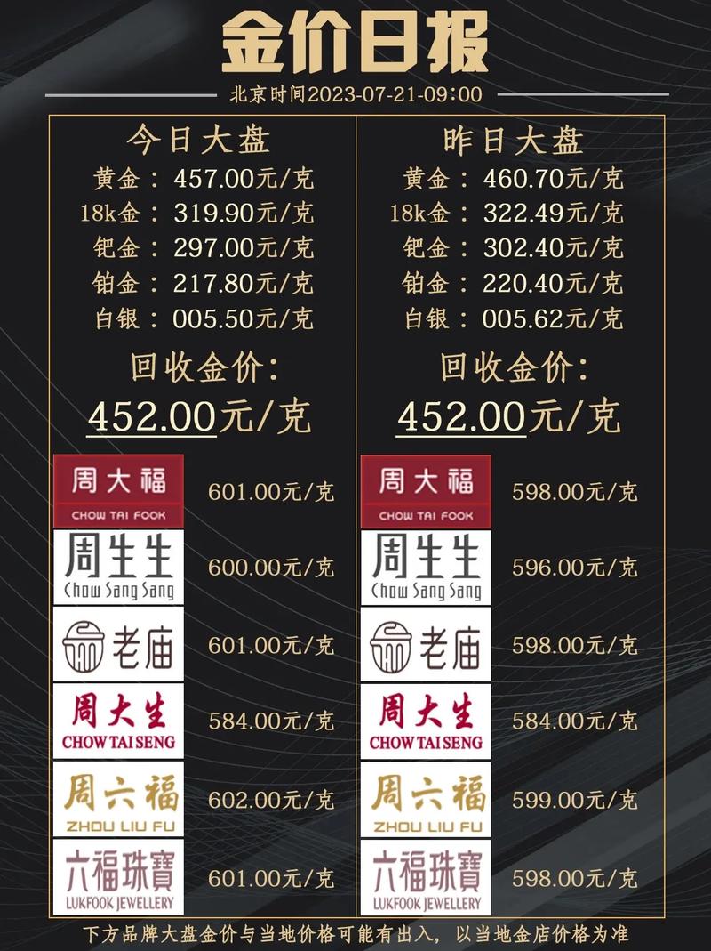 黄金回收价格一克多少钱——今日金价深度解析，今日黄金回收价格深度解析，每克多少钱？