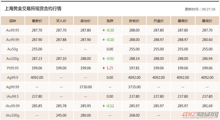 今天黄金报价，市场走势、影响因素及未来展望，黄金市场深度解析，今日报价、市场走势、影响因素与未来展望