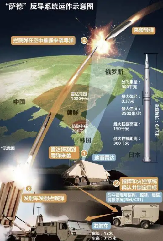 中段反导技术及其在全球范围内的应用，几个国家的拥有现状，全球中段反导技术及其应用，多国拥有现状与全球应用展望
