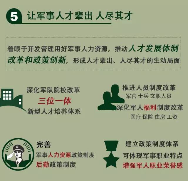 深度解读，2016年军改的目的与意义，深度解读，2016年军改的目的与意义解析