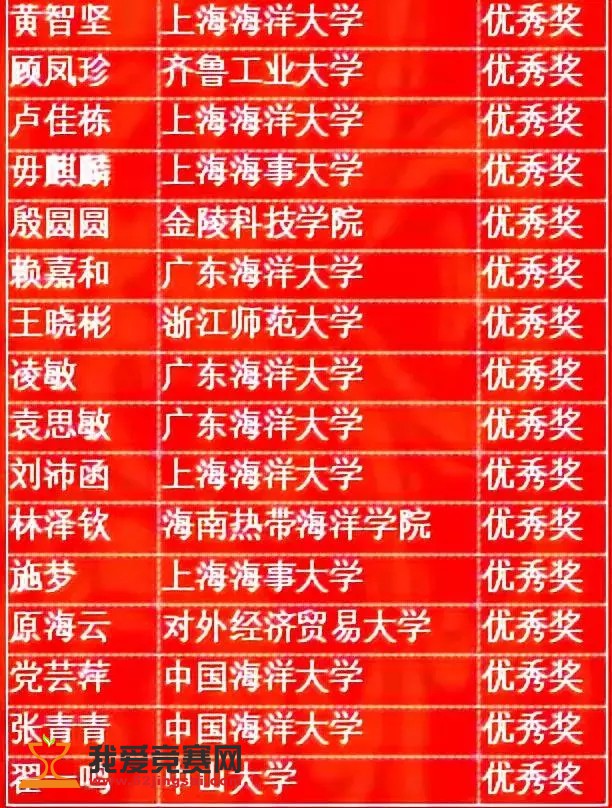 海峡两岸获奖名单揭晓，共襄盛举，海峡两岸获奖名单揭晓，盛举共襄荣耀时刻
