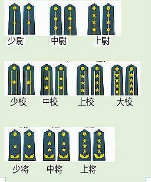 中国一级上将军衔，荣耀与责任，中国一级上将军衔，荣耀与重任的承载者