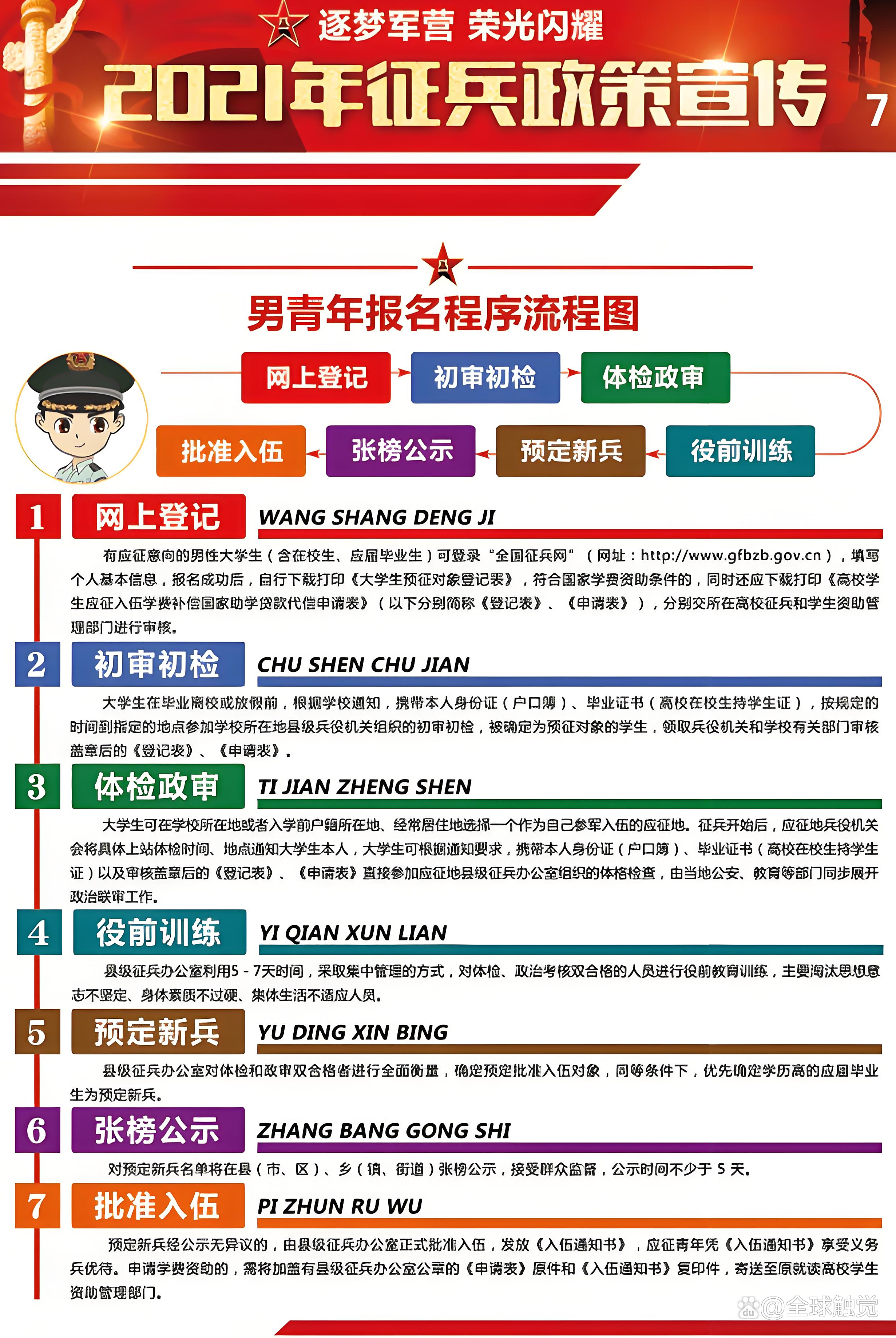 参加征兵的流程是什么，征兵参加流程详解