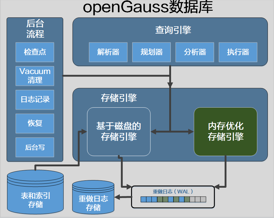 搜索引擎数据库，构建与优化的关键要素，搜索引擎数据库，构建与优化的核心要素