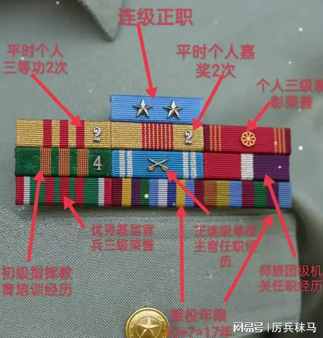 军人胸前勋章等级，荣誉的象征与时代的印记，军人勋章等级，荣誉的象征，时代的印记