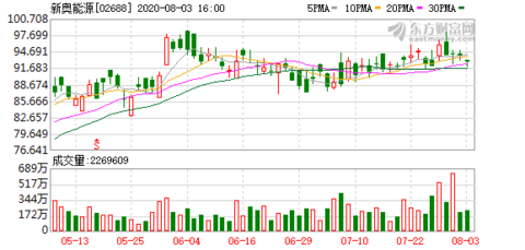 探索未来之路，新奥精准与数字时代的融合之旅，新奥精准与数字时代的融合之旅，探索未来之路
