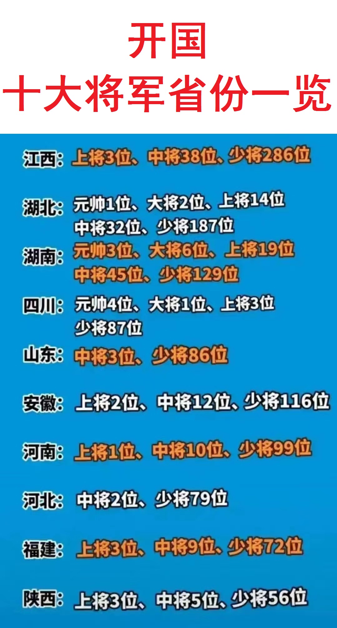 关于上将军衔现役人数的探讨,上将军衔现役人数探讨