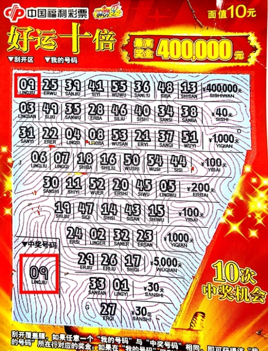 平特一肖买100中多少?揭秘彩票行业的秘密与机遇,揭秘彩票行业秘密与机遇,平特一肖买100中奖概率解析