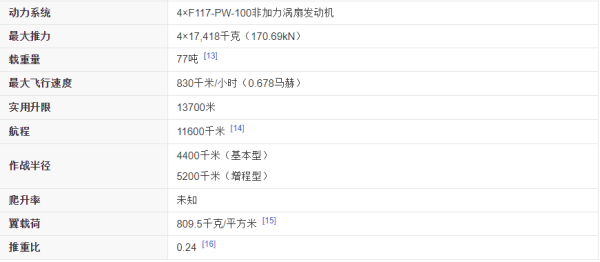 运-20技术参数深度解析,运-20技术参数全面解析