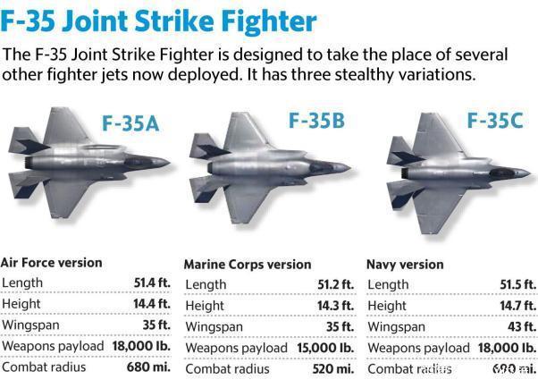 战斗机机身重量轻,优势与挑战,战斗机机身重量的优势与挑战分析