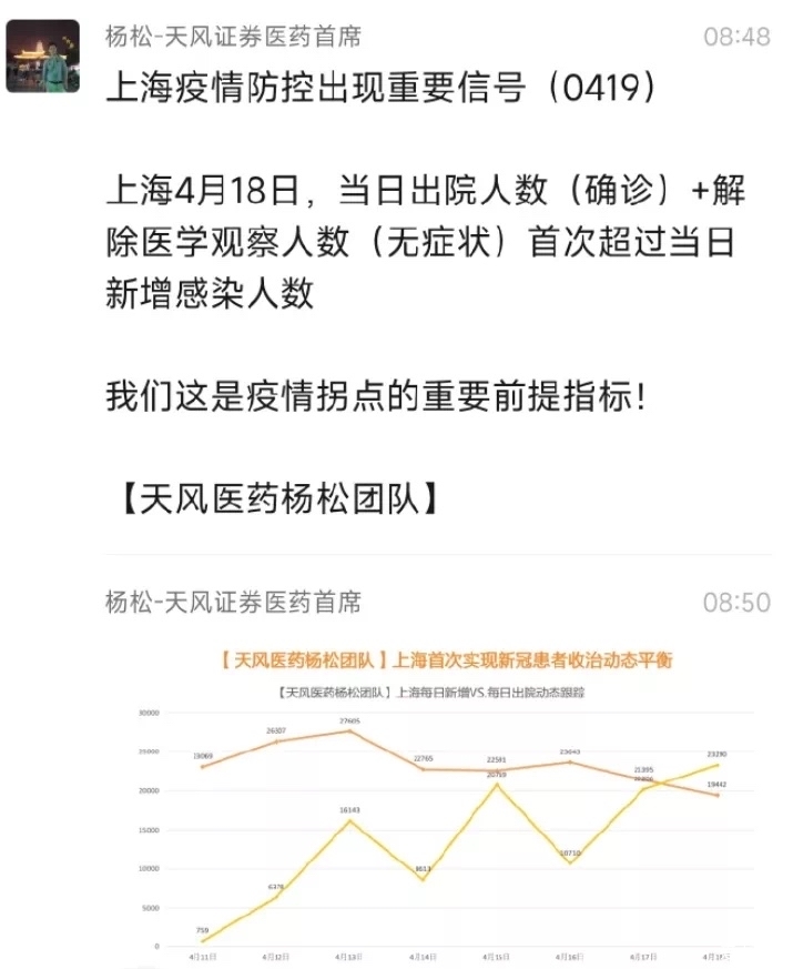 天涯论坛热议上海疫情,挑战与希望并存,天涯论坛热议上海疫情,挑战与希望并存之际