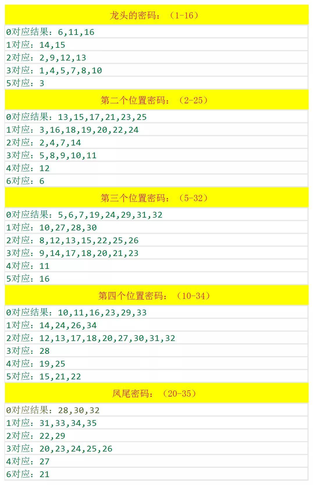 澳门六开奖记录最快四期,探索与解析,澳门六开奖记录最新四期探索与解析