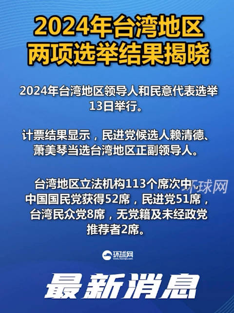 台湾最新消息综述，台湾最新消息综述，综合报道最新动态