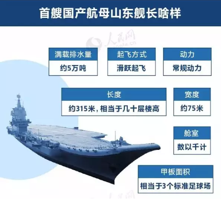 中国航母的最大最长尺寸,揭示海洋巨无霸的壮丽身姿,中国航母的最大尺寸揭秘,海洋巨无霸的震撼身姿