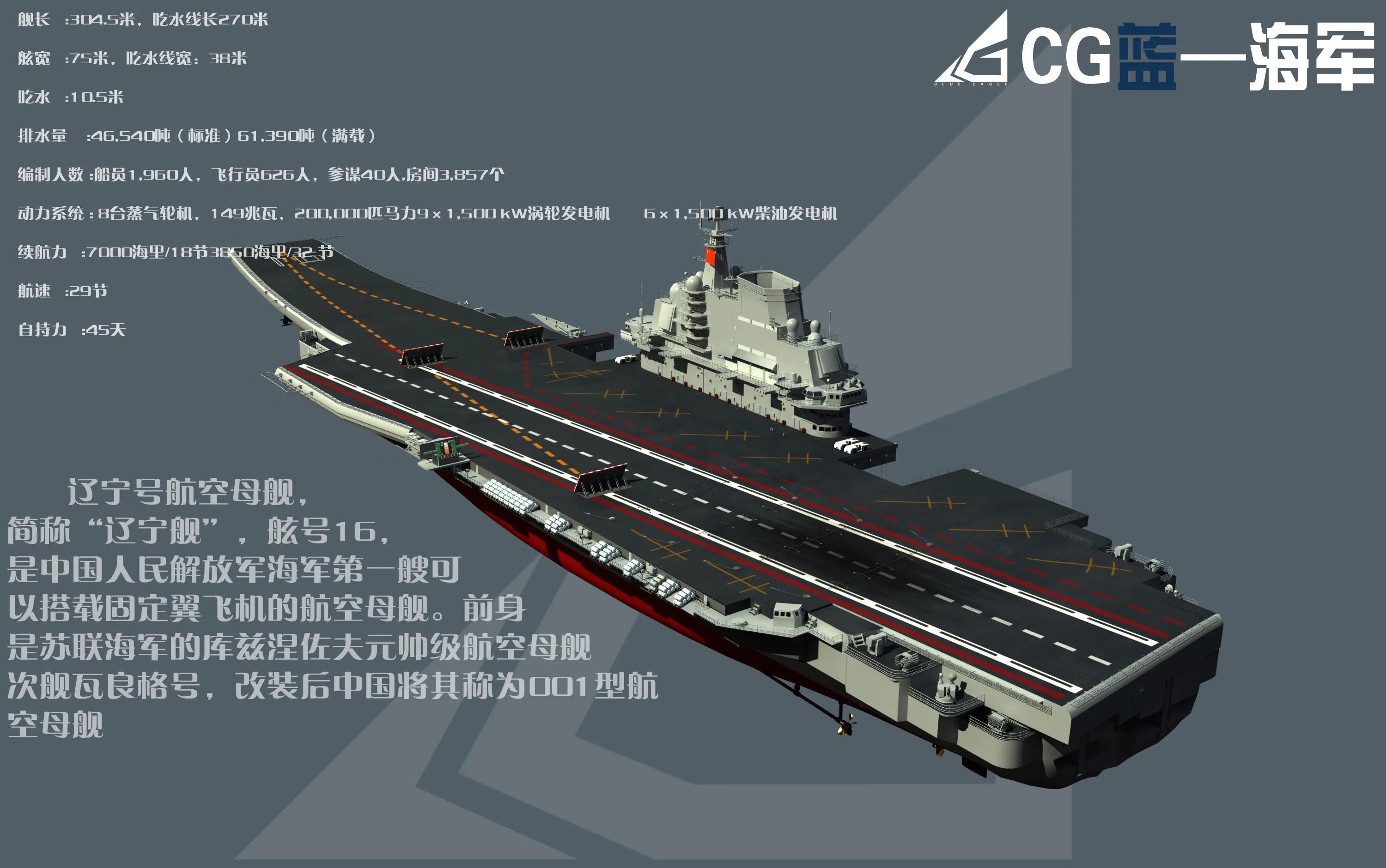 中国航母的最大最长尺寸,揭示海洋巨无霸的壮丽身姿,中国航母的最大尺寸揭秘,海洋巨无霸的震撼身姿