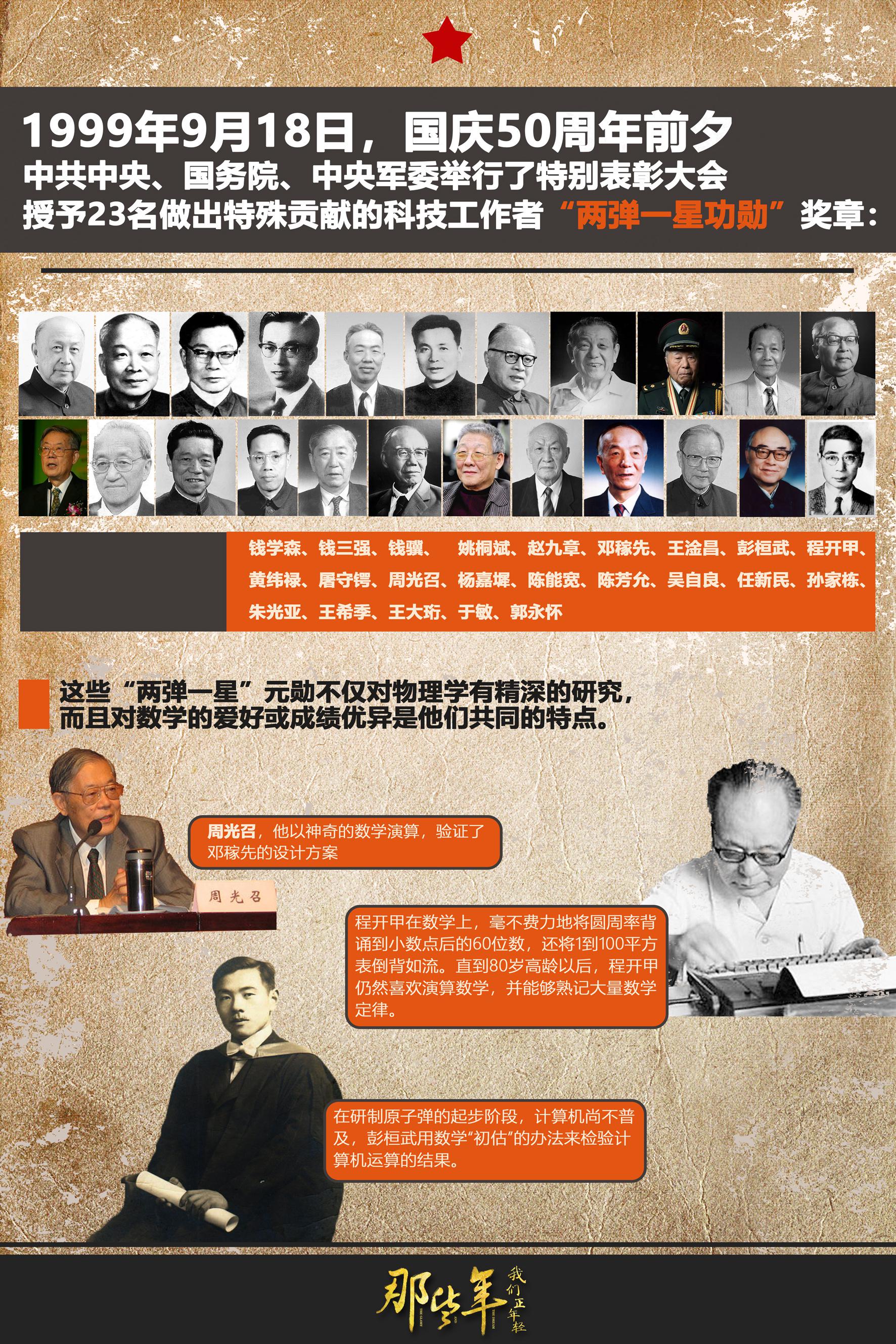 两弹一星之父名单公布——中国科研巨匠的荣耀时刻,两弹一星之父名单公布——中国科研巨匠的辉煌荣耀时刻