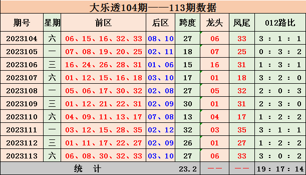 新澳门彩出号综合走势近50
