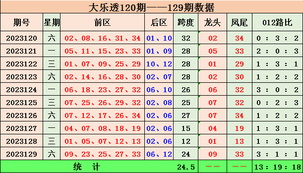 新澳门彩出号综合走势近50期分析与预测,澳门彩近50期综合走势分析与预测