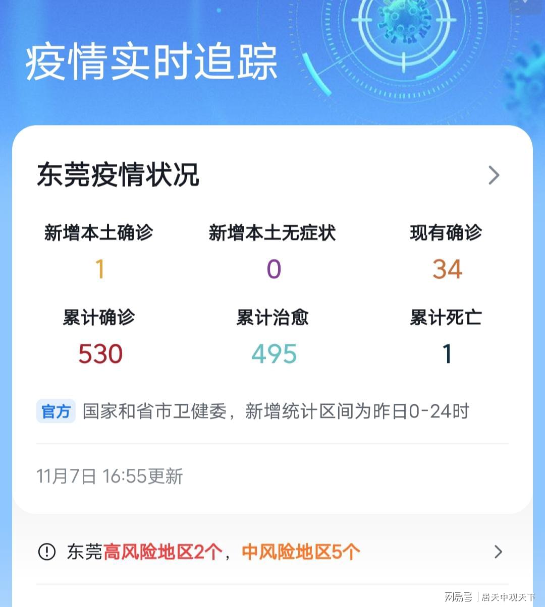 今日头条新闻,东莞疫情的最新动态与深度解析,东莞疫情最新动态及深度解析——今日头条新闻报道