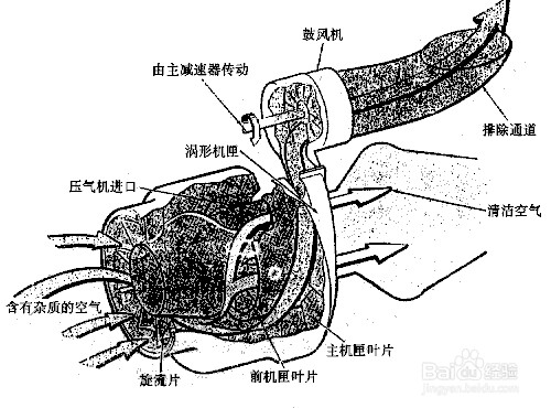 涡轴发动机的结构特点深度解析,涡轴发动机结构特点深度剖析