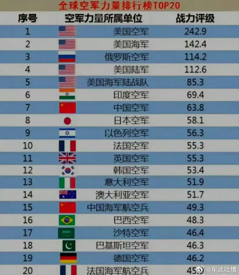 中国战斗机排名世界第几,深度探讨与客观分析,中国战斗机世界排名深度探讨与客观分析