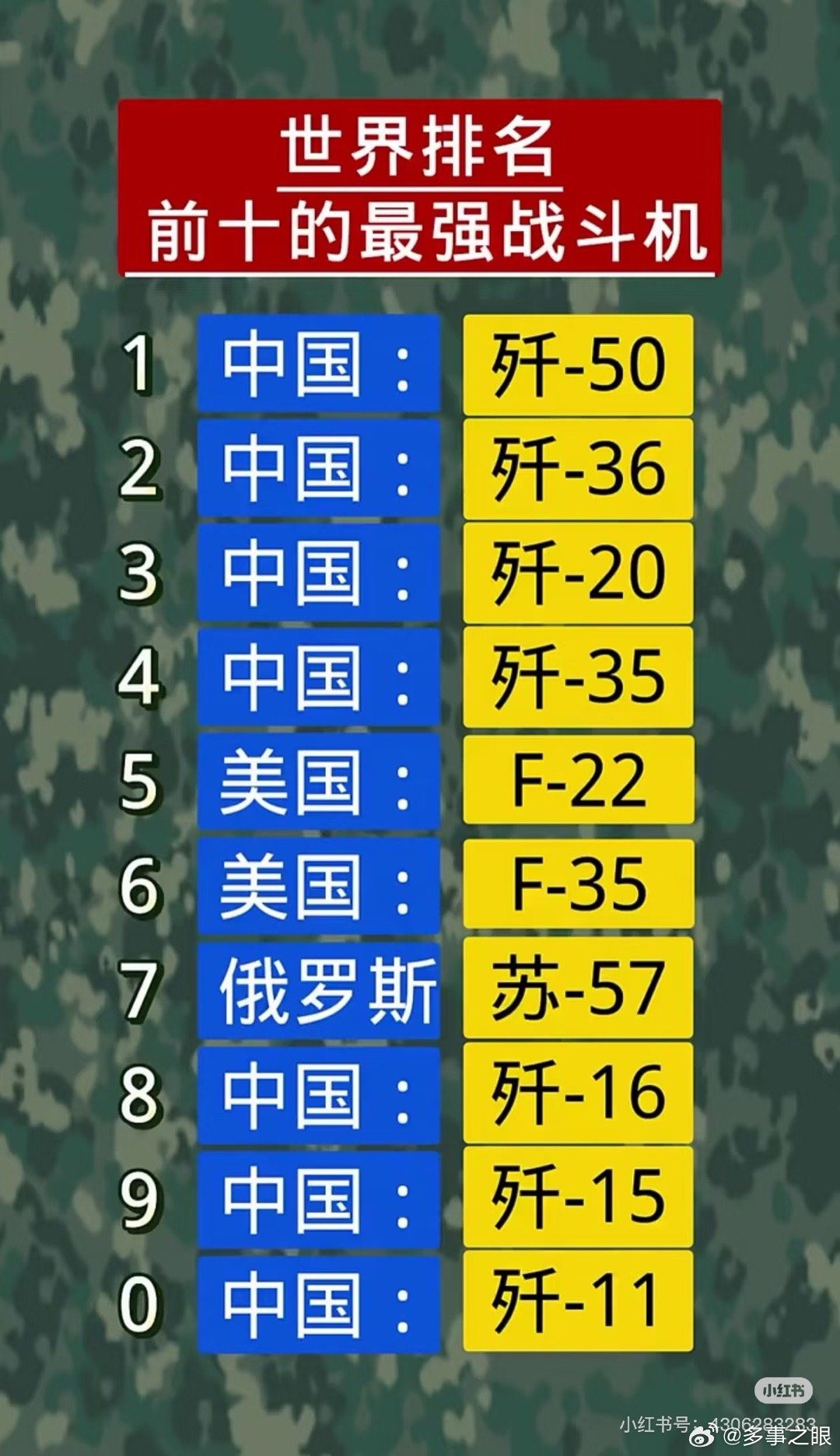中国战斗机排名世界第几，深度探讨与客观分析，中国战斗机世界排名深度探讨与客观分析