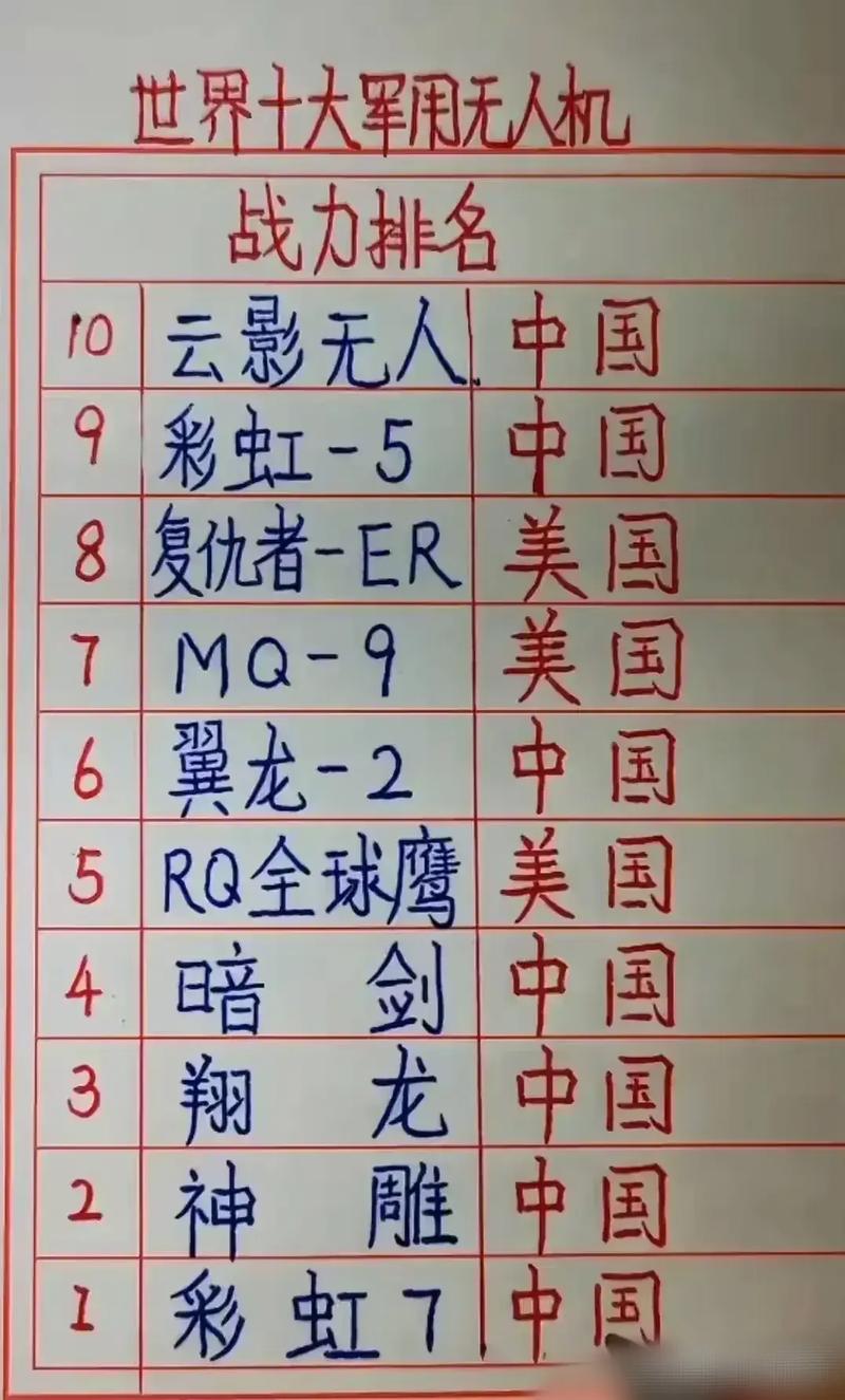 中国战斗机排名世界第几,深度探讨与客观分析,中国战斗机世界排名深度探讨与客观分析