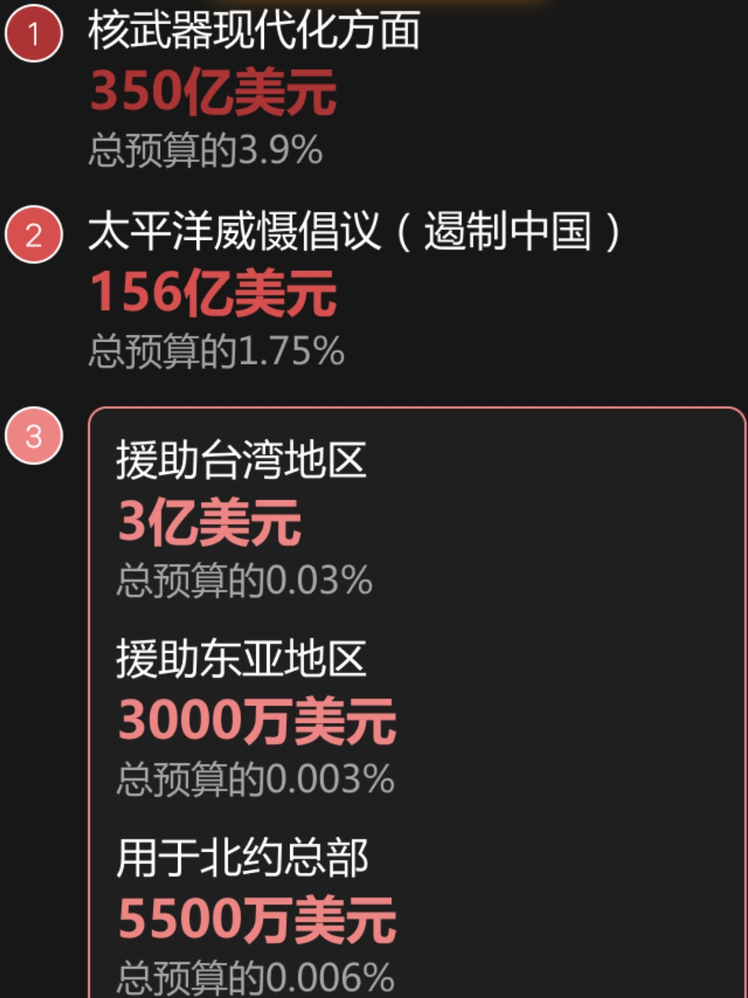 美国国防预算构成深度解析，美国国防预算构成深度剖析