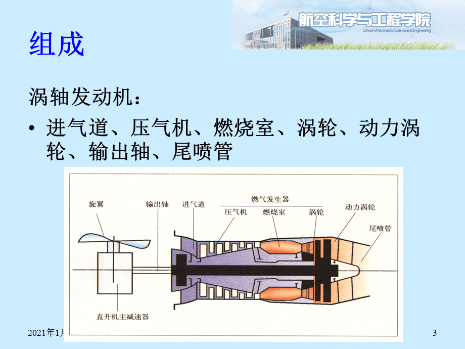 涡轴发动机原理详解,涡轴发动机原理深度解析
