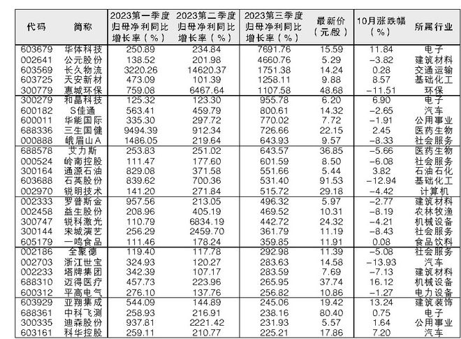 澳门三肖三码精准